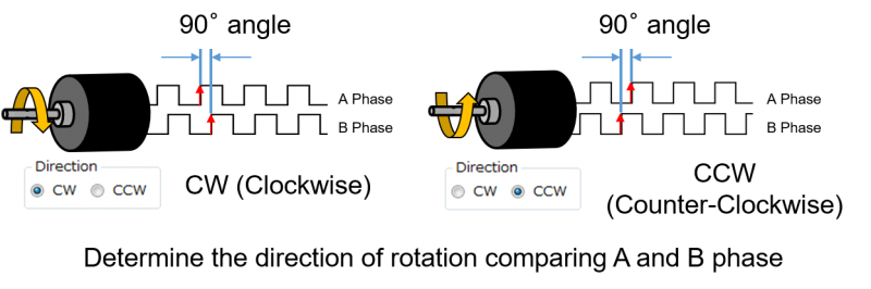 Tips For Image Acquisition Using A Rotary Encoder – AVAL GLOBAL