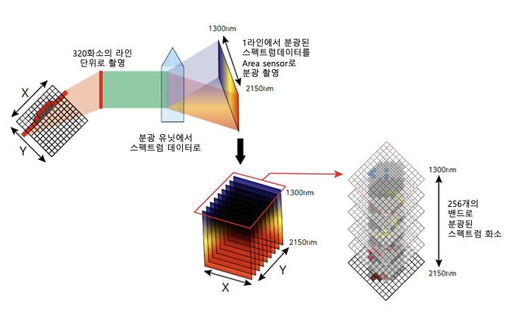 Spectral_imaging