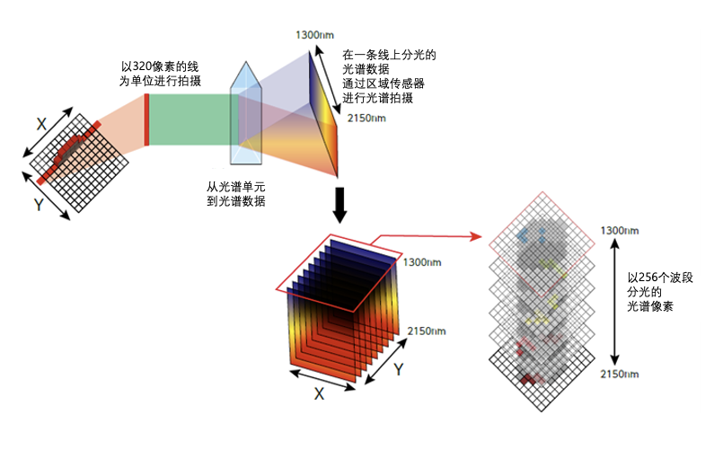 Spectral_imaging