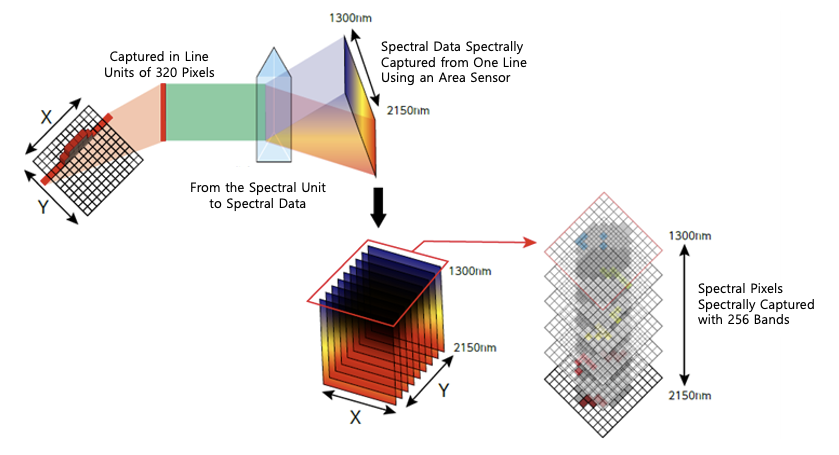 Spectral_imaging