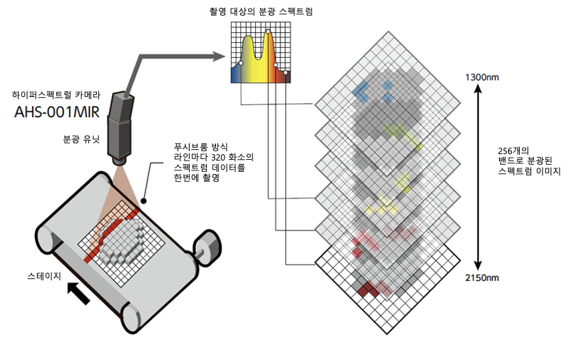 Slide5