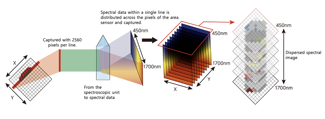 Spectral_imaging
