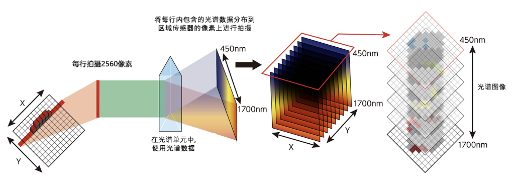 Spectral_imaging