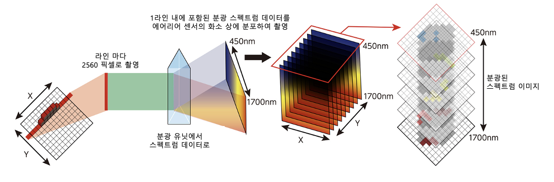 Spectral_imaging